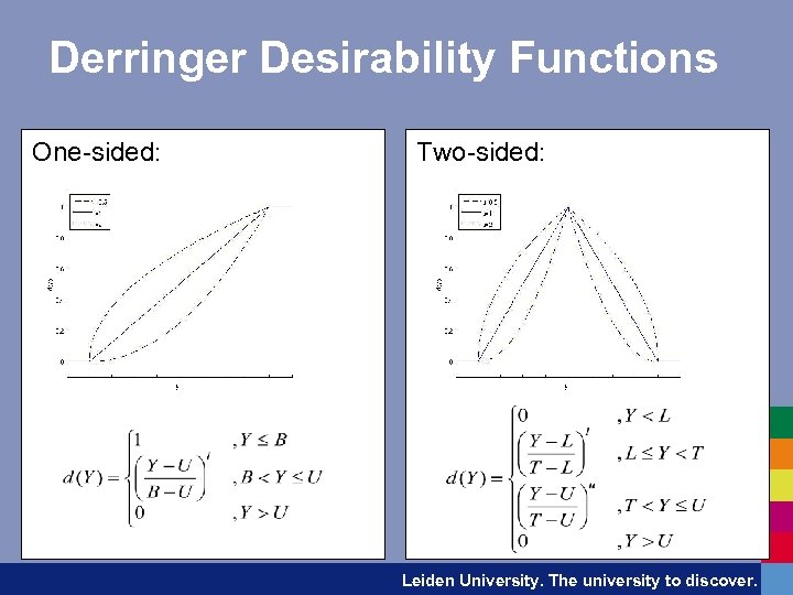 Derringer Desirability Functions One-sided: Two-sided: Leiden University. The university to discover. 