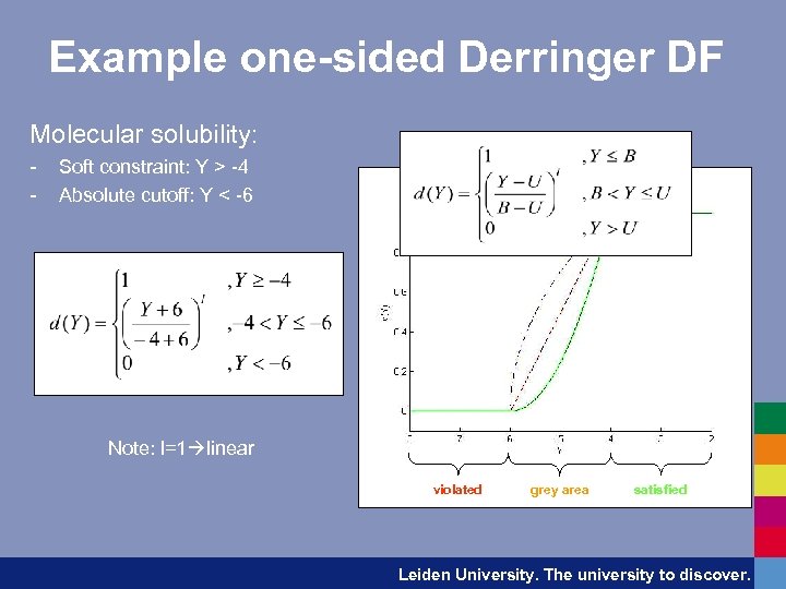 Example one-sided Derringer DF Molecular solubility: - Soft constraint: Y > -4 Absolute cutoff: