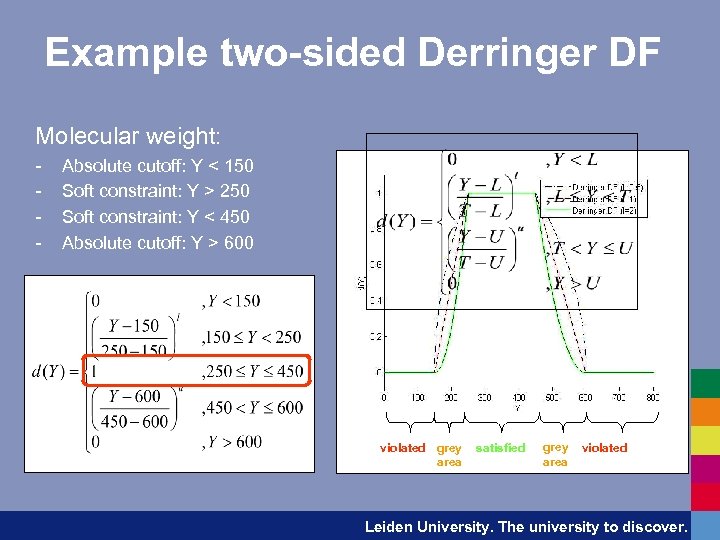 Example two-sided Derringer DF Molecular weight: - Absolute cutoff: Y < 150 Soft constraint: