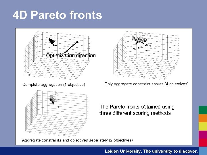 4 D Pareto fronts Optimization direction Complete aggregation (1 objective) Only aggregate constraint scores