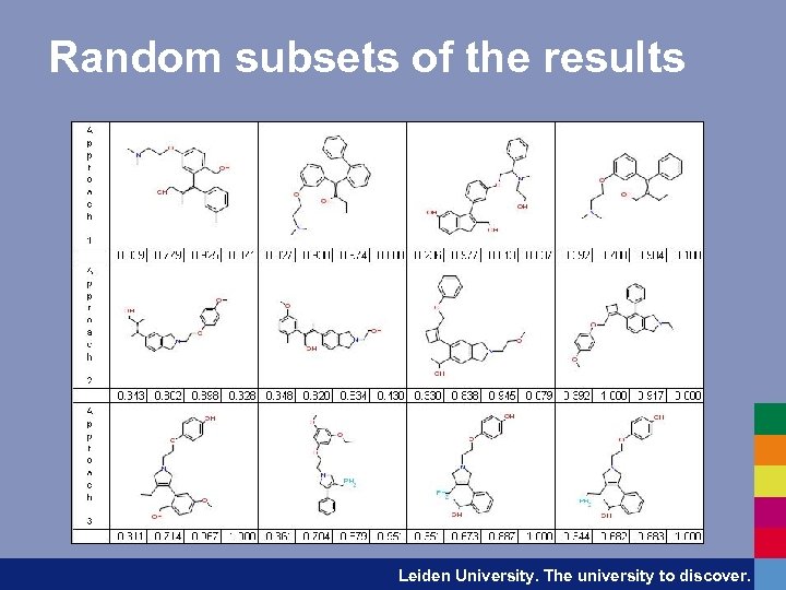 Random subsets of the results Leiden University. The university to discover. 