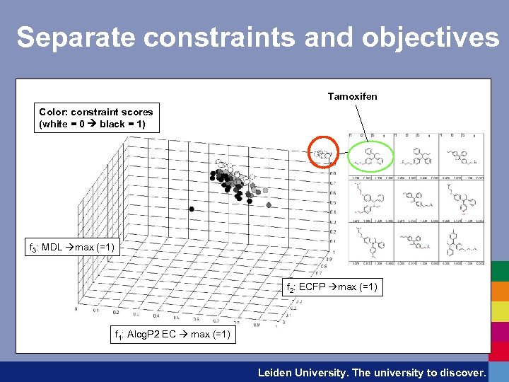 Separate constraints and objectives Tamoxifen Color: constraint scores (white = 0 black = 1)