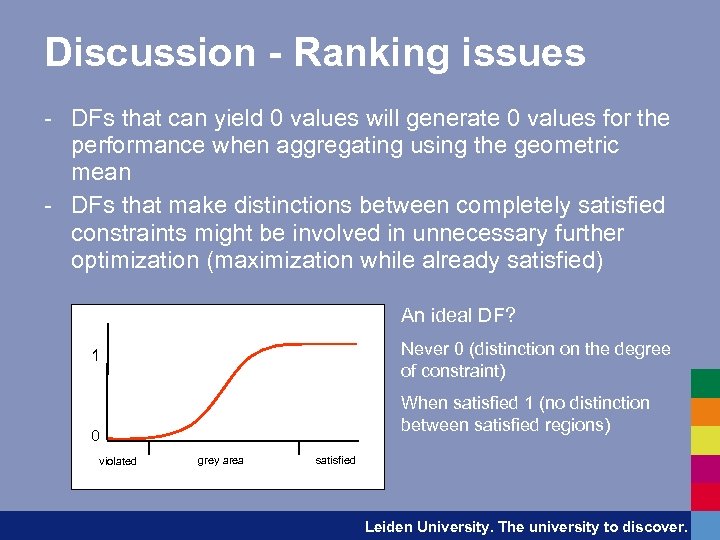 Discussion - Ranking issues - DFs that can yield 0 values will generate 0