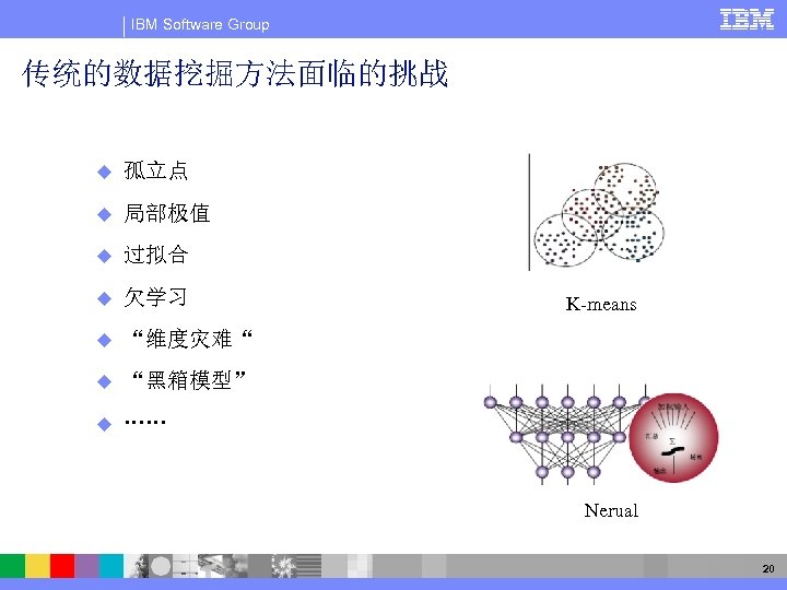 IBM Software Group 传统的数据挖掘方法面临的挑战 u 孤立点 u 局部极值 u 过拟合 u 欠学习 u “维度灾难“