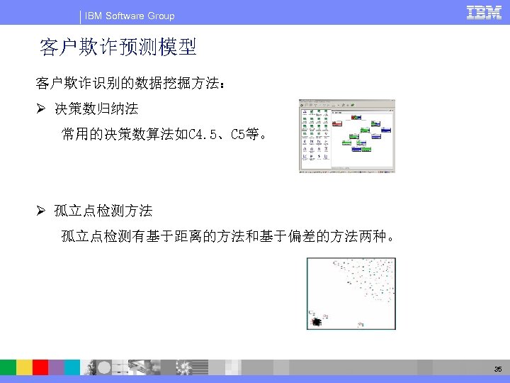 IBM Software Group 客户欺诈预测模型 客户欺诈识别的数据挖掘方法： Ø 决策数归纳法 常用的决策数算法如C 4. 5、C 5等。 Ø 孤立点检测方法 孤立点检测有基于距离的方法和基于偏差的方法两种。