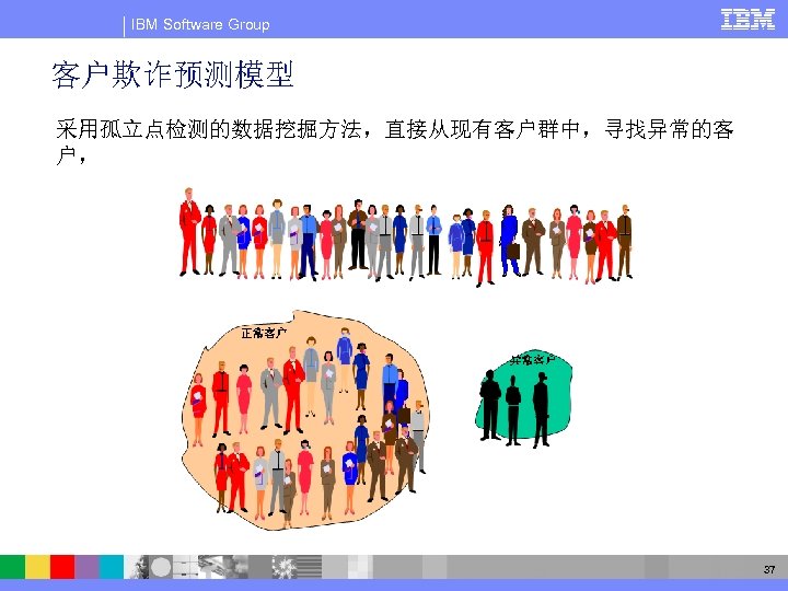 IBM Software Group 客户欺诈预测模型 采用孤立点检测的数据挖掘方法，直接从现有客户群中，寻找异常的客 户， 37 
