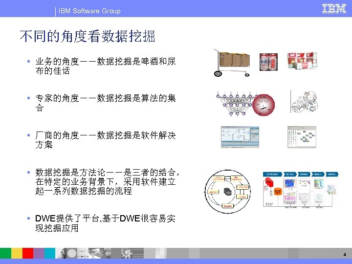 IBM Software Group 不同的角度看数据挖掘 § 业务的角度－－数据挖掘是啤酒和尿 布的佳话 § 专家的角度－－数据挖掘是算法的集 合 § 厂商的角度－－数据挖掘是软件解决 方案 §