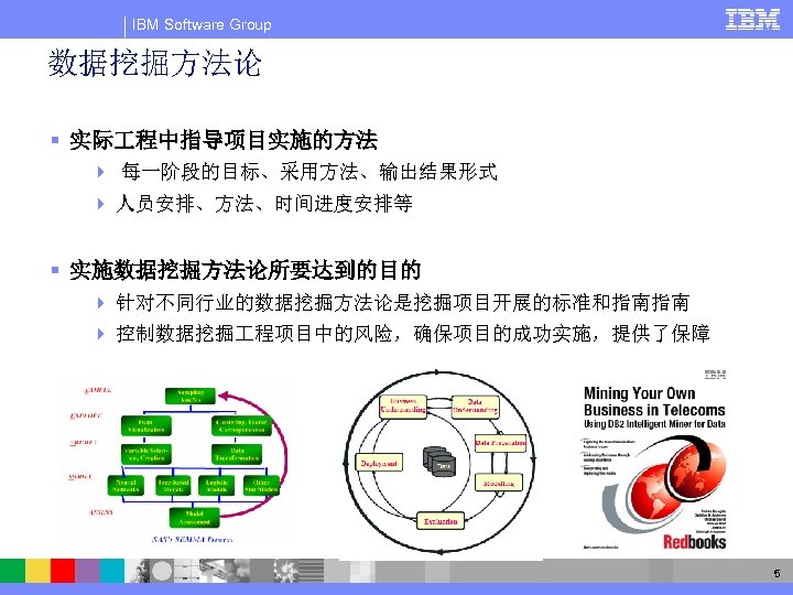 IBM Software Group 数据挖掘方法论 § 实际 程中指导项目实施的方法 4 每一阶段的目标、采用方法、输出结果形式 4 人员安排、方法、时间进度安排等 § 实施数据挖掘方法论所要达到的目的 4