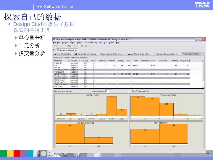 IBM Software Group 探索自己的数据 § Design Studio 提供了数据 探索的各种 具 4单变量分析 4二元分析 4多变量分析 Miningblox