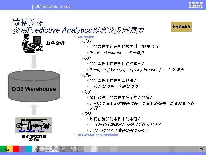 IBM Software Group 数据挖掘 使用Predictive Analytics提高业务洞察力 § 扩展的洞察力 “Easy Mining”算法 4关联 § 我的数据中存在哪种项关系（“规则”）？ §