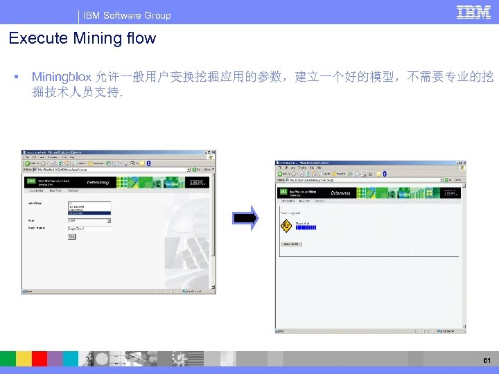 IBM Software Group Execute Mining flow § Miningblox 允许一般用户变换挖掘应用的参数，建立一个好的模型，不需要专业的挖 掘技术人员支持. 61 