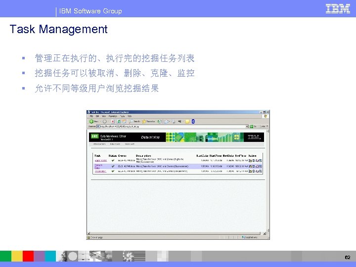 IBM Software Group Task Management § 管理正在执行的、执行完的挖掘任务列表 § 挖掘任务可以被取消、删除、克隆、监控 § 允许不同等级用户浏览挖掘结果 62 