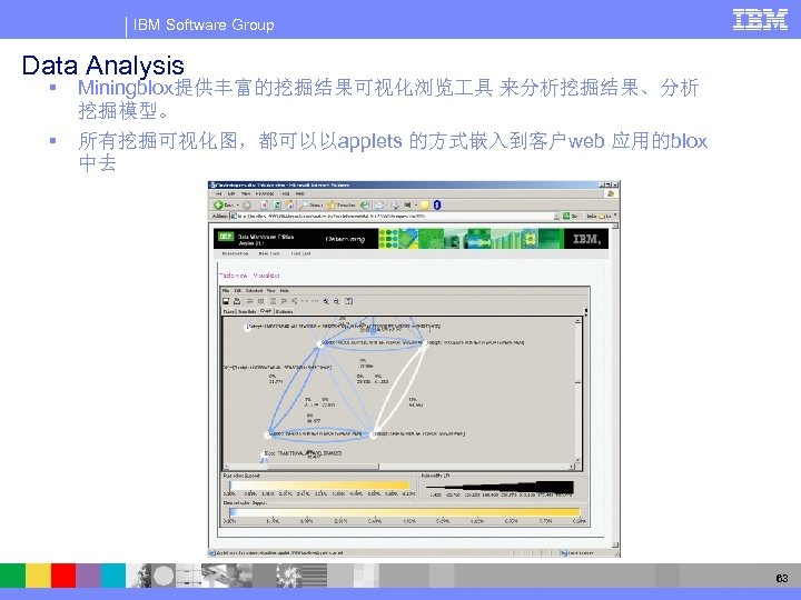 IBM Software Group Data Analysis § Miningblox提供丰富的挖掘结果可视化浏览 具 来分析挖掘结果、分析 挖掘模型。 § 所有挖掘可视化图，都可以以applets 的方式嵌入到客户web 应用的blox