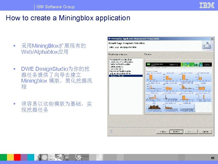 IBM Software Group How to create a Miningblox application § 采用Mining. Blox扩展现有的 Web/Alphablox应用 §