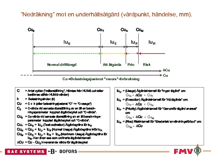 ”Nedräkning” mot en underhållsåtgärd (vårdpunkt, händelse, mm). Cu 0 Cu. T Iu. U Normal