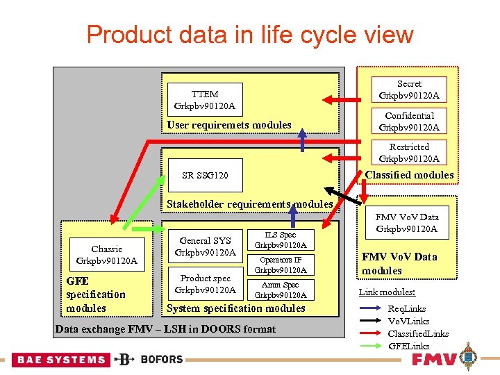 Product data in life cycle view Secret Grkpbv 90120 A TTEM Grkpbv 90120 A