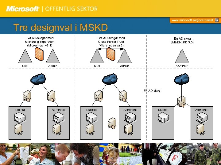 www. microsoft. se/government Tre designval i MSKD 