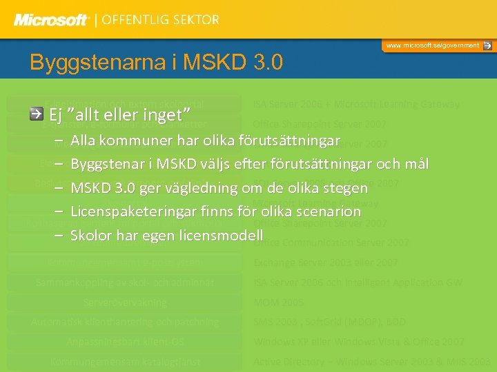 www. microsoft. se/government Byggstenarna i MSKD 3. 0 E-legitimation och extern skolportal ISA Server