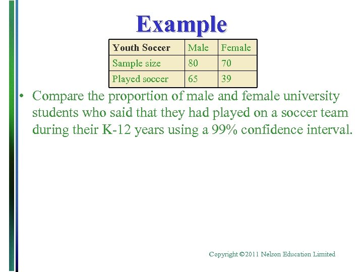 Example Youth Soccer Male Female Sample size 80 70 Played soccer 65 39 •