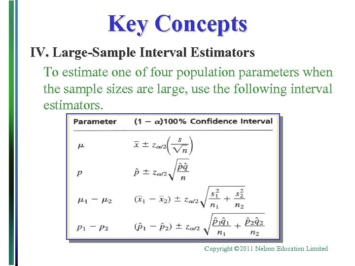 Key Concepts IV. Large-Sample Interval Estimators To estimate one of four population parameters when