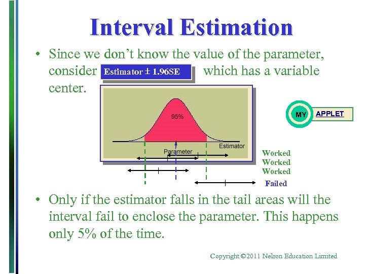 Interval Estimation • Since we don’t know the value of the parameter, consider Estimator