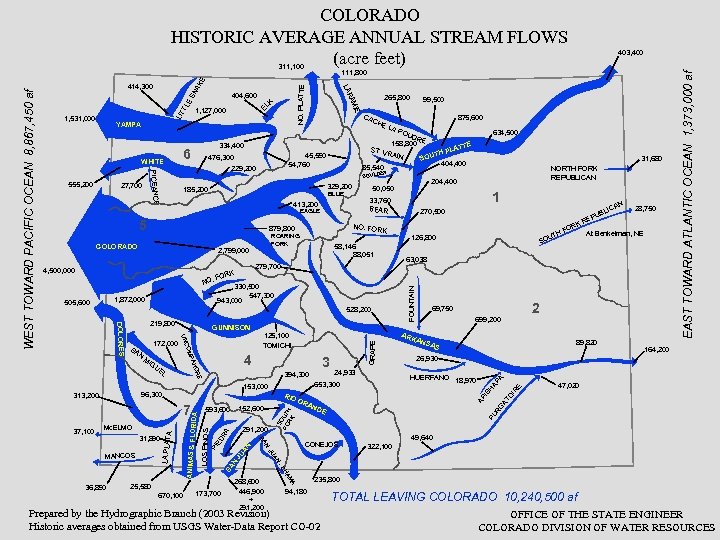 COLORADO HISTORIC AVERAGE ANNUAL STREAM FLOWS (acre feet) 329, 200 BLUE 219, 800 4