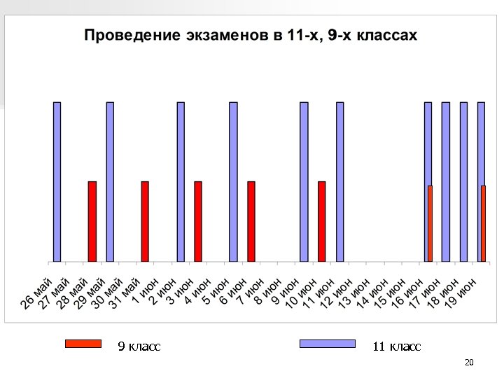 9 класс 11 класс 20 