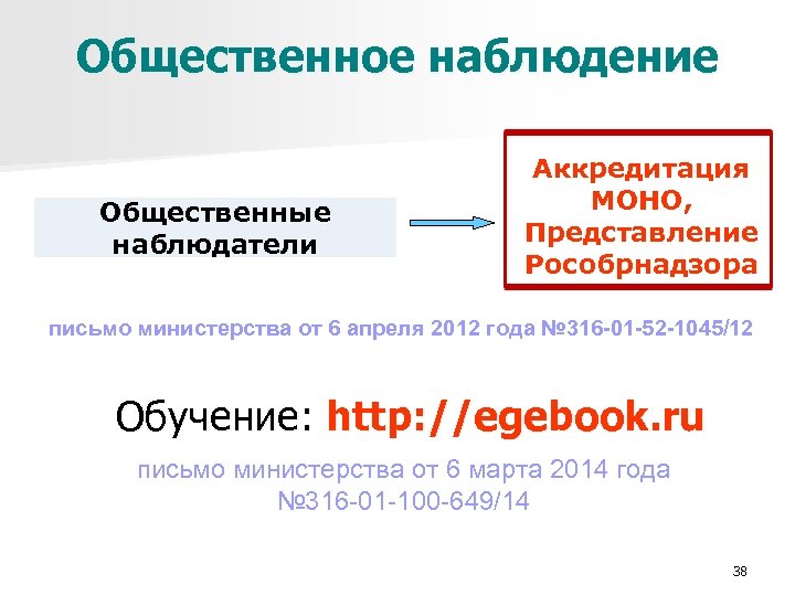 Общественное наблюдение Общественные наблюдатели Аккредитация МОНО, Представление Рособрнадзора письмо министерства от 6 апреля 2012