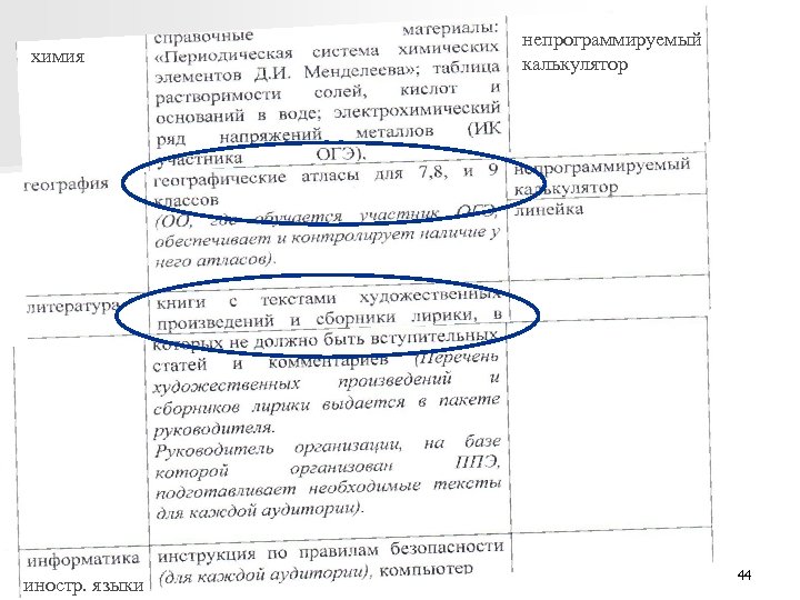 химия иностр. языки непрограммируемый калькулятор 44 