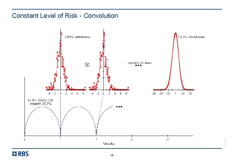 Constant Level of Risk - Convolution RBS 00000 18 