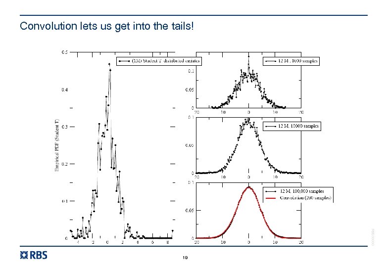 Convolution lets us get into the tails! RBS 00000 19 