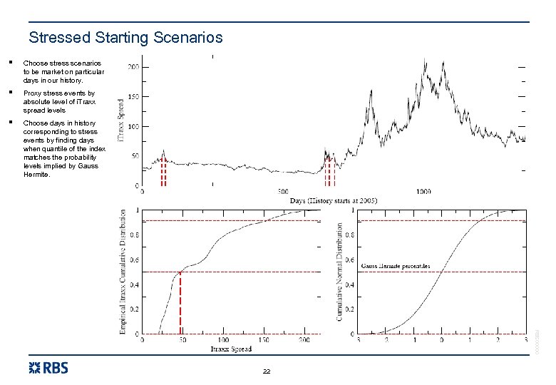 Stressed Starting Scenarios § Choose stress scenarios to be market on particular days in