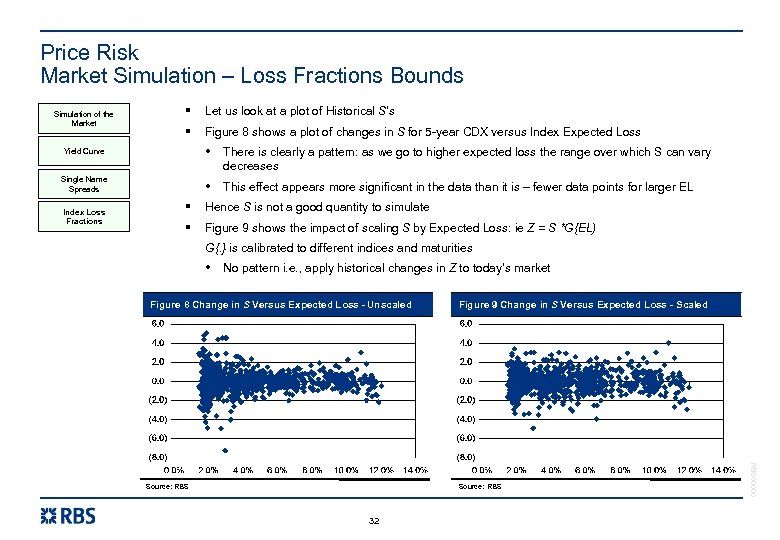 Price Risk Market Simulation – Loss Fractions Bounds Simulation of the Market Yield Curve