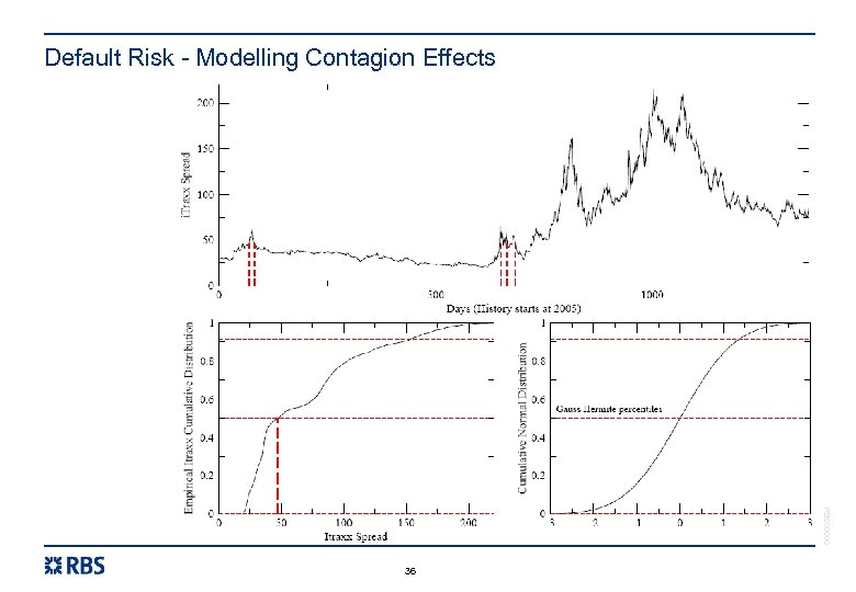 Default Risk - Modelling Contagion Effects RBS 00000 36 