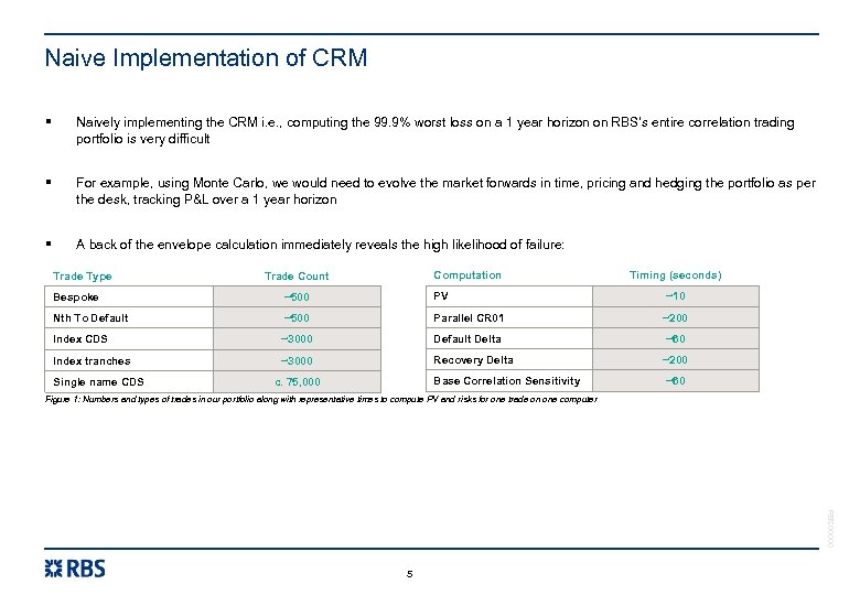 Naive Implementation of CRM § Naively implementing the CRM i. e. , computing the