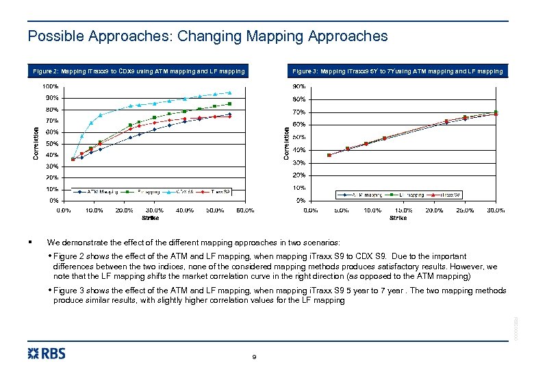 Possible Approaches: Changing Mapping Approaches Figure 2: Mapping i. Traxx 9 to CDX 9