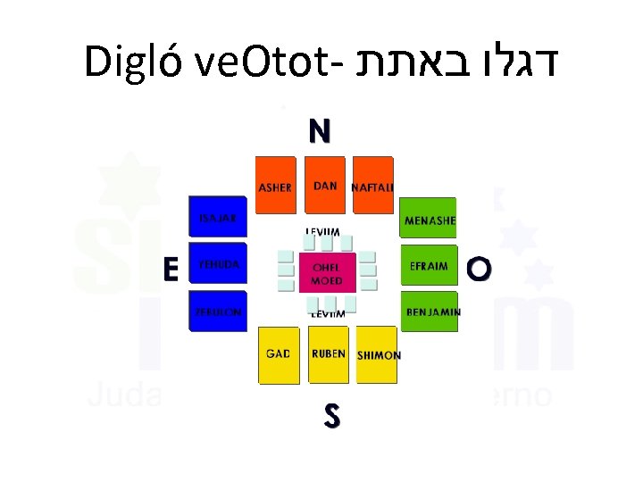 Digló ve. Otot- דגלו באתת 