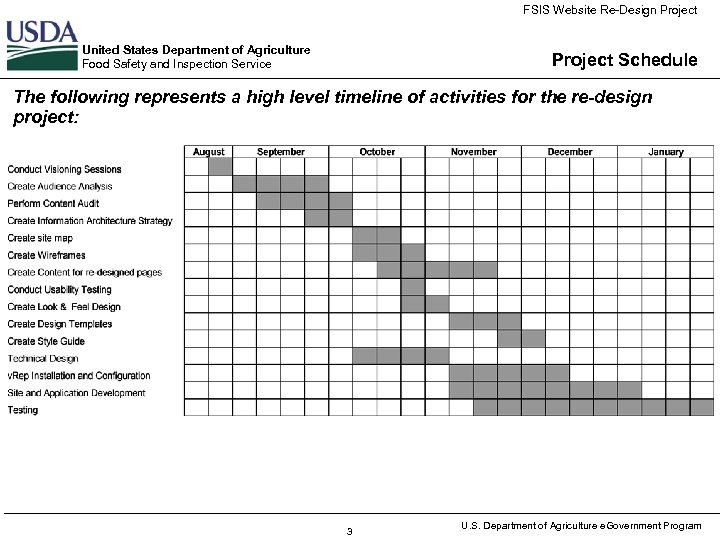 FSIS Website Re-Design Project United States Department of Agriculture Food Safety and Inspection Service