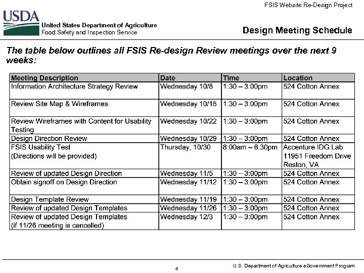FSIS Website Re-Design Project United States Department of Agriculture Food Safety and Inspection Service