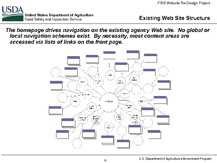 FSIS Website Re-Design Project United States Department of Agriculture Food Safety and Inspection Service