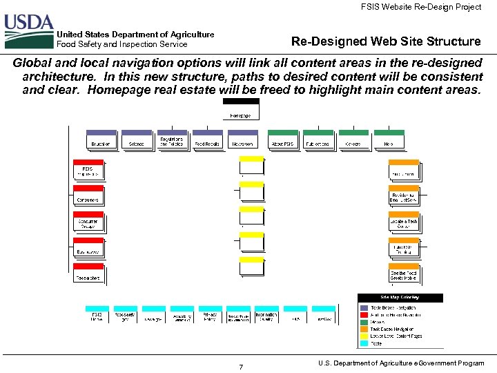 FSIS Website Re-Design Project United States Department of Agriculture Food Safety and Inspection Service