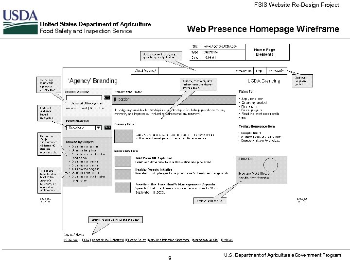 FSIS Website Re-Design Project United States Department of Agriculture Food Safety and Inspection Service