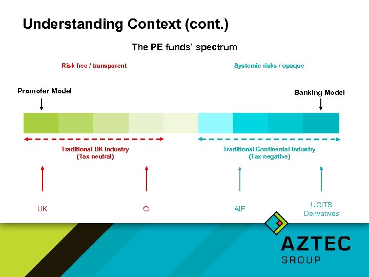 Understanding Context (cont. ) The PE funds’ spectrum Risk free / transparent Systemic risks