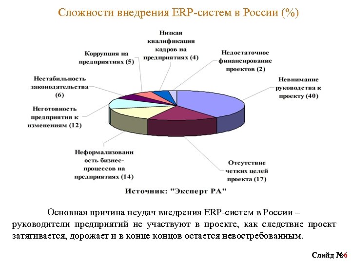 1с erp проект внедрения