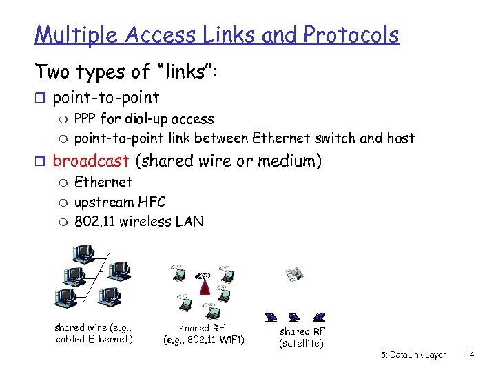 Multiple Access Links and Protocols Two types of “links”: r point-to-point m PPP for