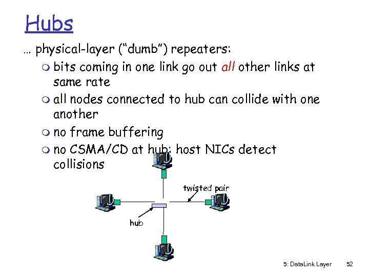 Hubs … physical-layer (“dumb”) repeaters: m bits coming in one link go out all