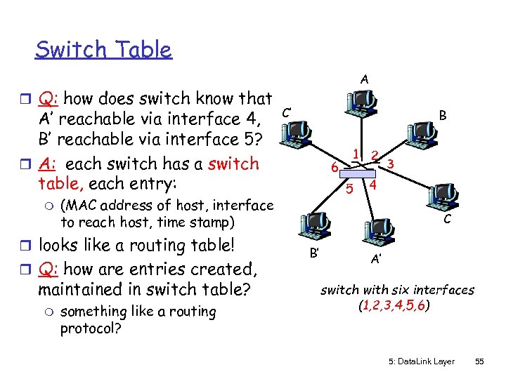 Switch Table r Q: how does switch know that A’ reachable via interface 4,
