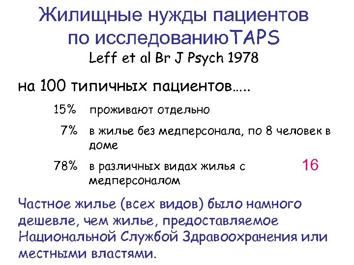 Жилищные нужды пациентов по исследованию. TAPS Leff et al Br J Psych 1978 на