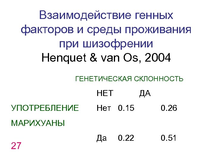 Взаимодействие генных факторов и среды проживания при шизофрении Henquet & van Os, 2004 ГЕНЕТИЧЕСКАЯ