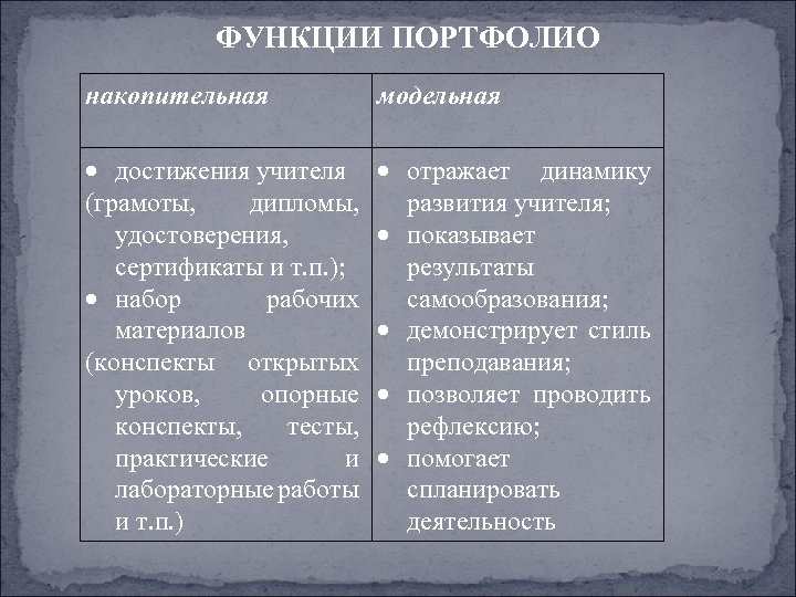 ФУНКЦИИ ПОРТФОЛИО накопительная модельная достижения учителя (грамоты, дипломы, удостоверения, сертификаты и т. п. );
